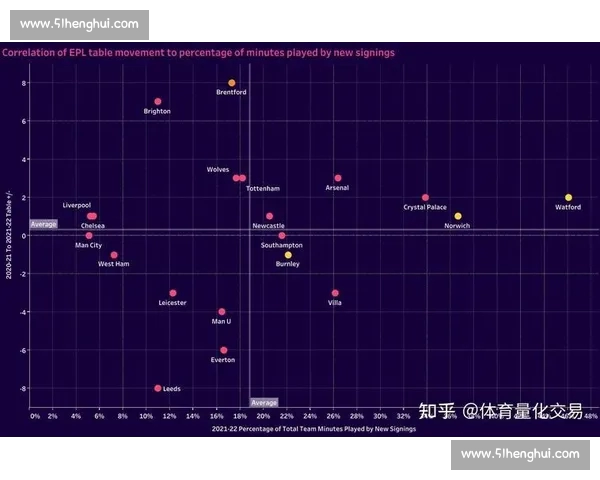 足球数据分析核心指标及其对比赛胜负影响研究