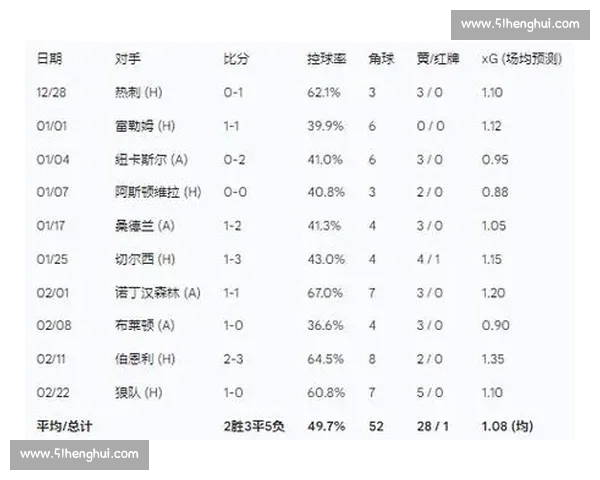 英超防守数据全面解析揭示球队防守实力与趋势 英超防守数据全面解析揭示球队防守实力与趋势