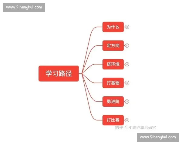 体育数据分析学习路径与技能提升指南:从基础入门到高级应用全方位解析 体育数据分析学习路径与技能提升指南:从基础入门到高级应用全方位解析